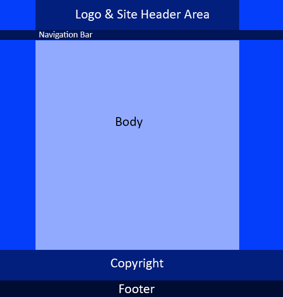 1) Business Standard Website Theme 1) Business Standard Website Theme